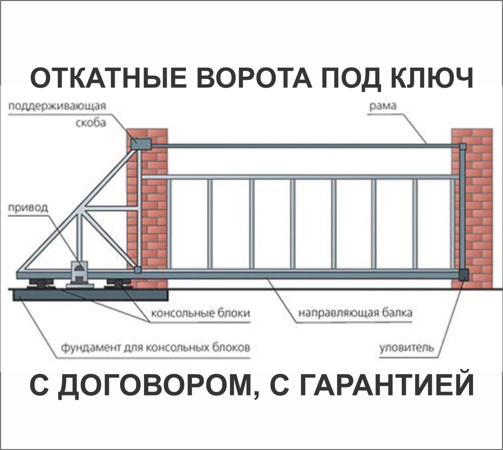 Калитка в откатных воротах чертеж
