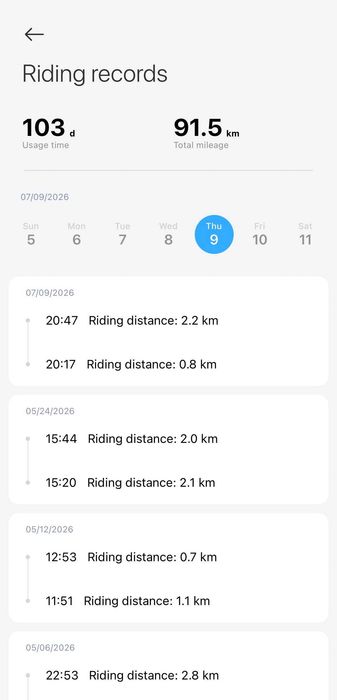 Електрическа тротинетка Xiaomi Electric Scooter 6 pro Продавам електрическа тротинетка (92 км пробег) – с касова бележка и гаранция