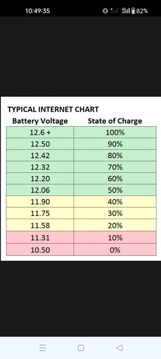 Încărcător auto  12-24 V  și cablu usb