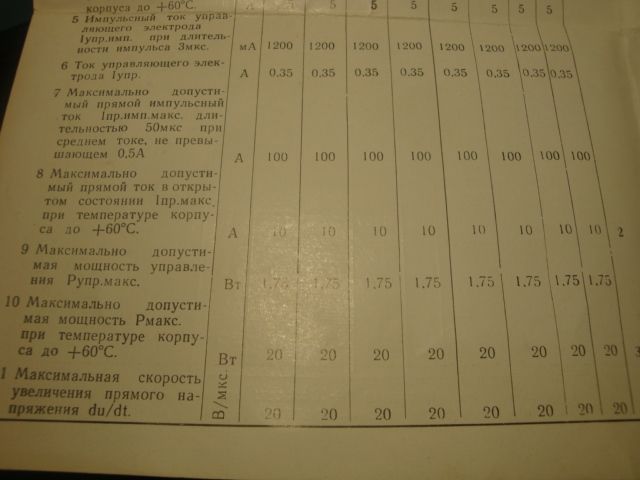 Тиристори 2У203И