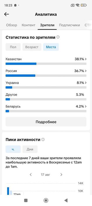 ПРОДАЮ канал тик ток с монетизацией