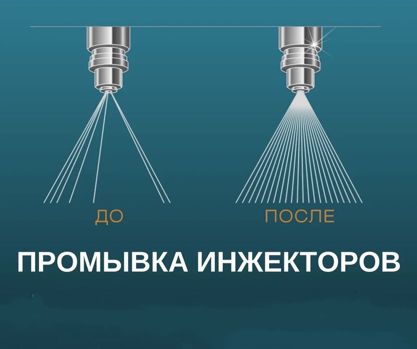Компьютерная Диагностика, Чистка Инжектора, Форсунок, АвтоВАЗ, LADA