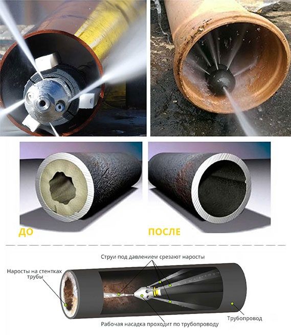 Прочистка канализаций, Крот