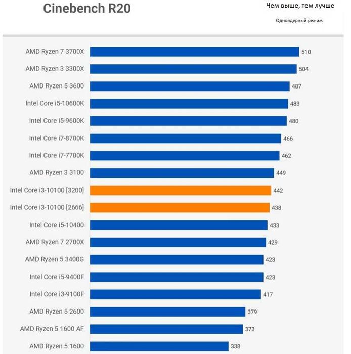 проц intel I3 10100f