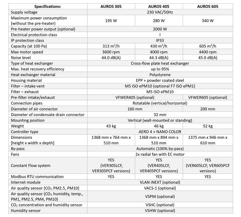 AwentaPRO Auros 605 Series – Centrala Ventilatie smart cu ecran touch