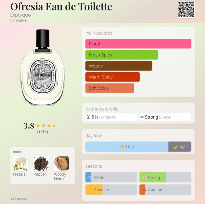 Diptique Ofrezia EDT - floral, frezie clasică