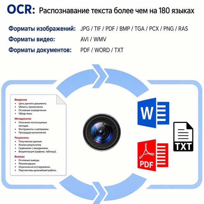 Документ-камера Findel Education VH800AF 5MP USB Auto Focus