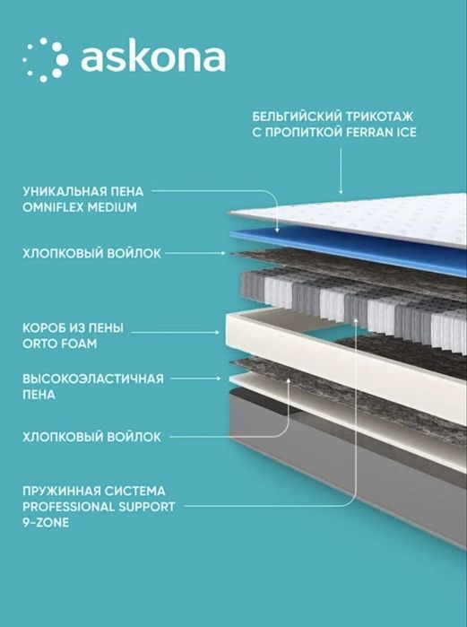 Ортопедический матрас Askona ortho medium