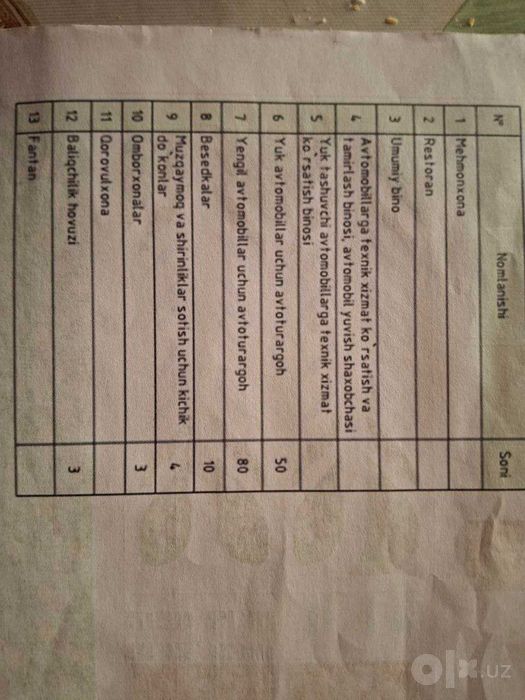 Baliqchilik xo'jaligi bino va inshootlari majmuasi sotiladi.