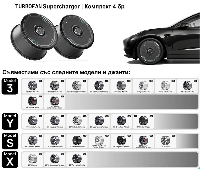 Тасове за Тесла 3, Y, S и X Turbofan