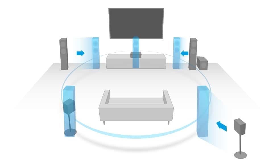 Саундбар sony s20 s40 S700 bluetooth  5.1 звук дом кинотеатр
