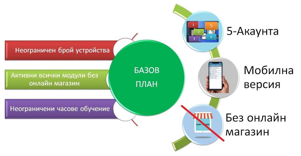 Български софтуер за оферти, фактури и управление на фирма