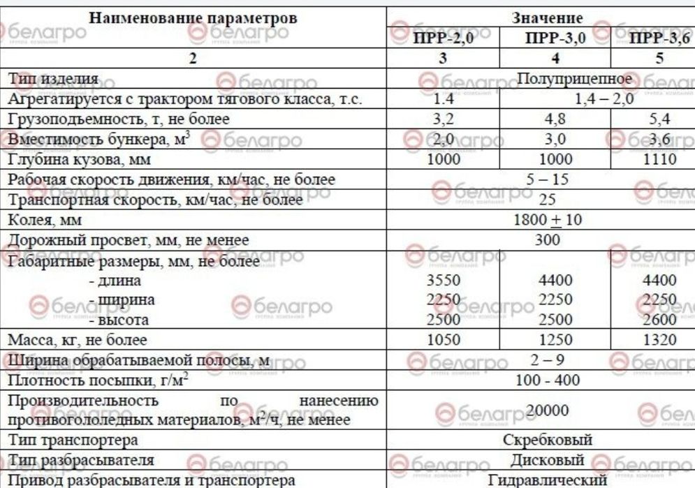 Продам пескоразбрасыватель