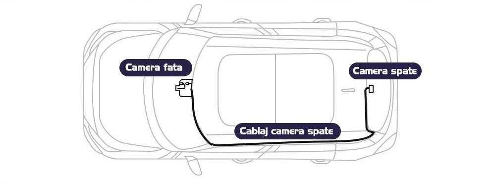 Camere auto DVR Martor trafic camere supraveghere auto