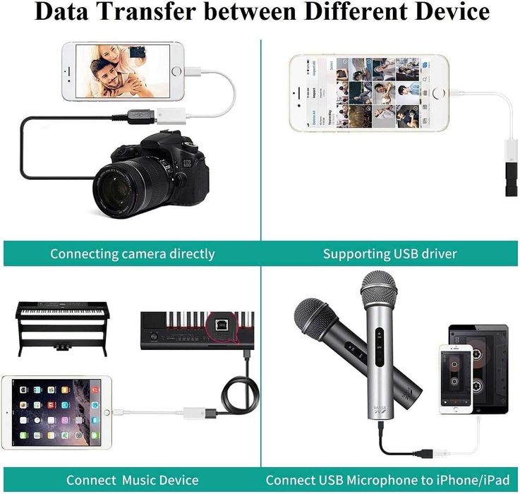 Адаптер Lightning към USB за камера за iPhone