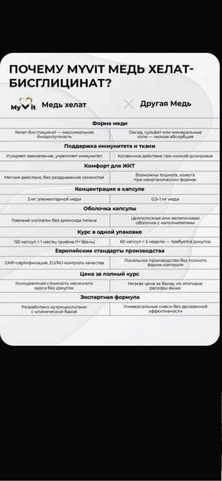 Медь Хелат для иммунитета 120 капсул MyVit