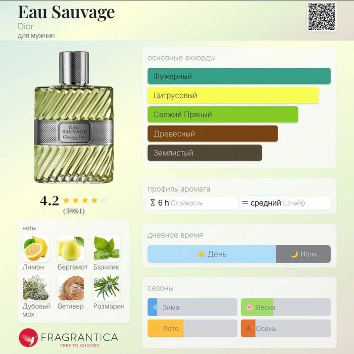 Мужской аромат Dior Eau Sauvage