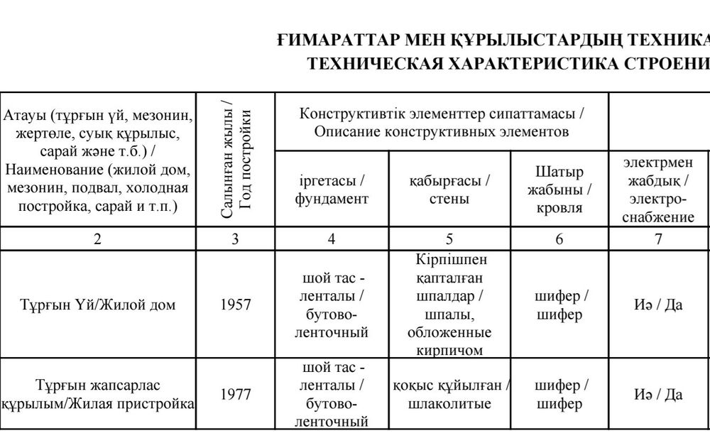 Продам Частный Дом на одного хозяина, земельный участок