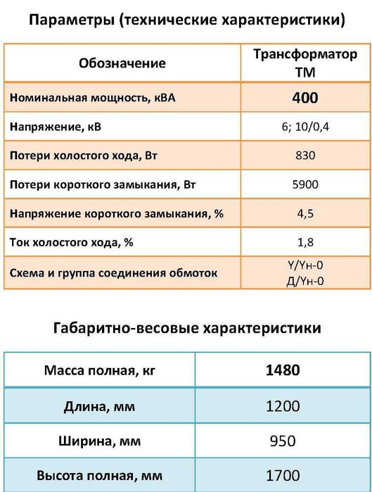 Продам трансформатор