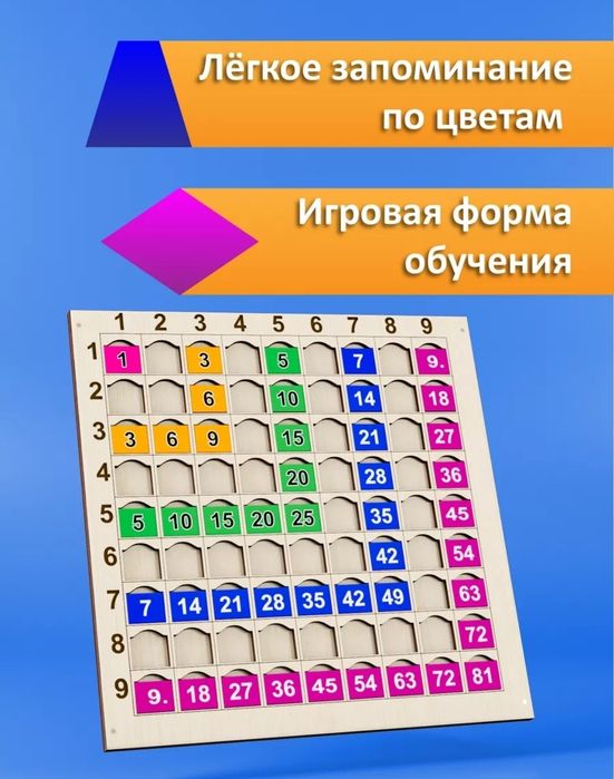 Таблица умножения "Выучить быстро и легко"