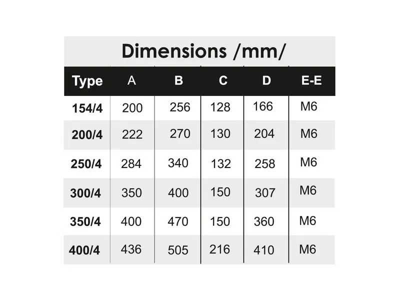 Промишлен вентилатор осев с клапа ММоторс