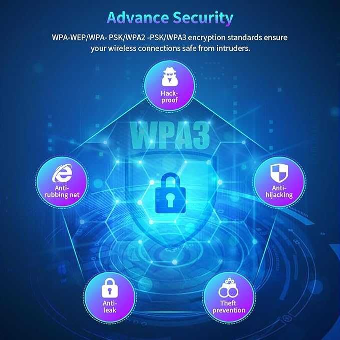 NEWFAST 5400Mbps трибандов USB 3.0 WiFi 6E рутер
