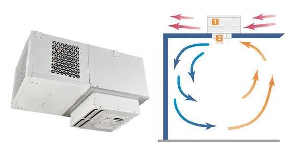 Холодильные камеры. Агрегаты.