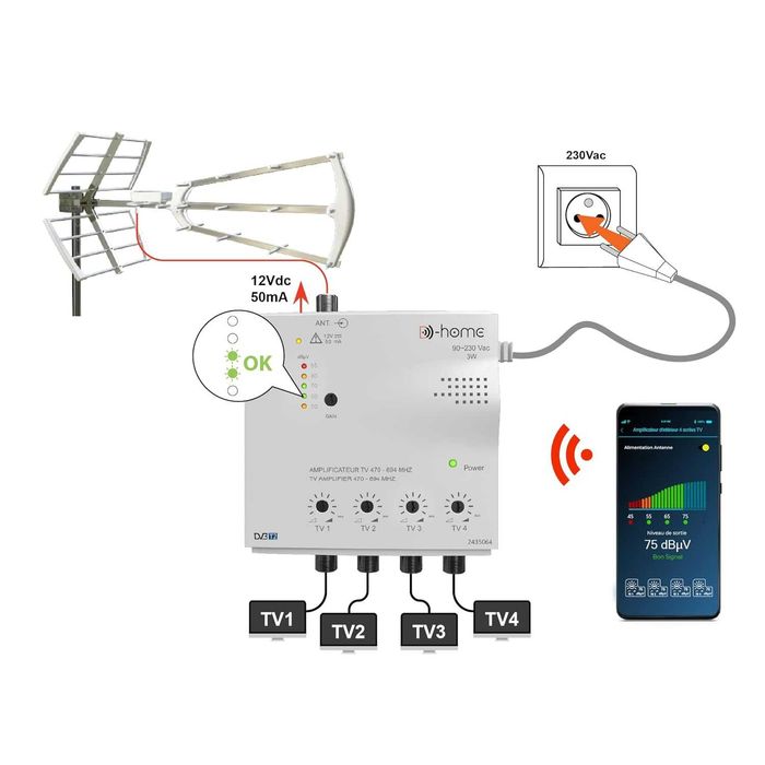Вътрешен TNT TV усилвател