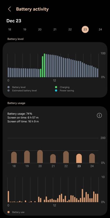 Samsung S24 Ultra, memorie 512GB, 12GB RAM, ca nou, in garantie