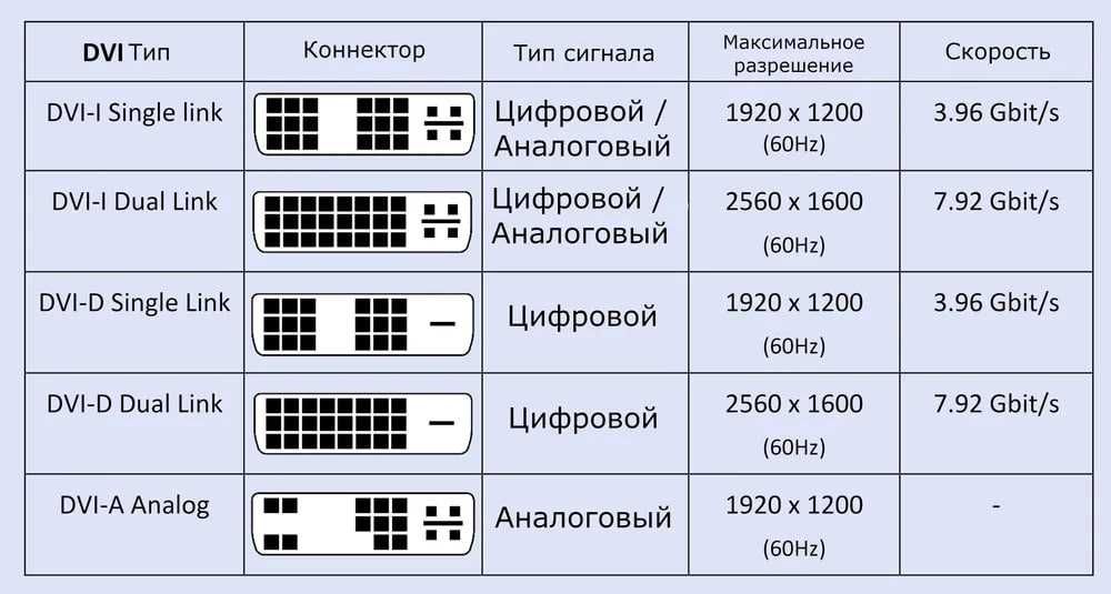DVI-D single link - DVI-D single link