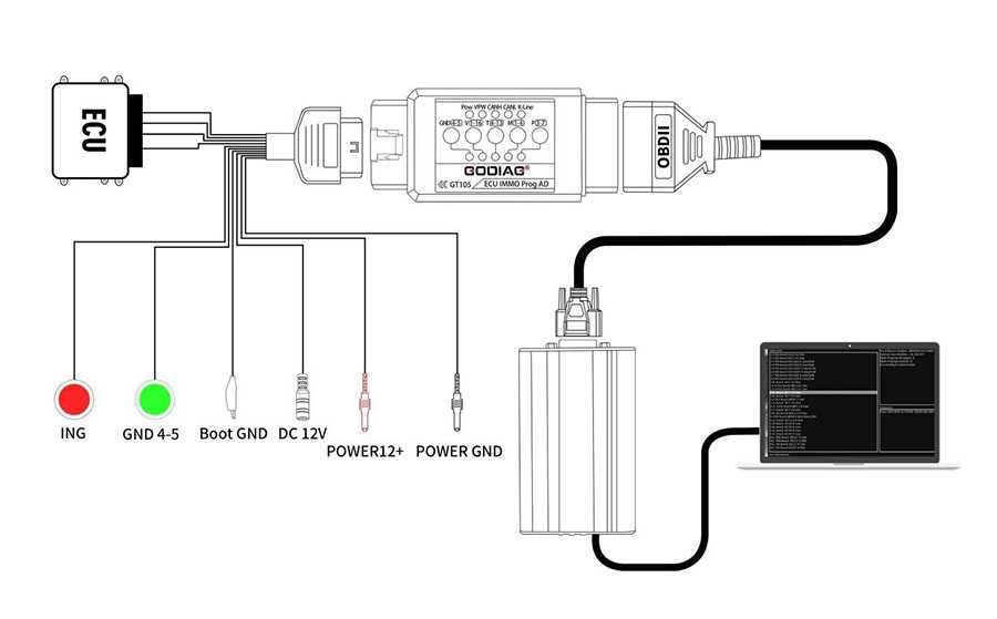 Tester auto GODIAG GT107 ECU IMMO + GT105 DSG Adaptor  cutia de viteze