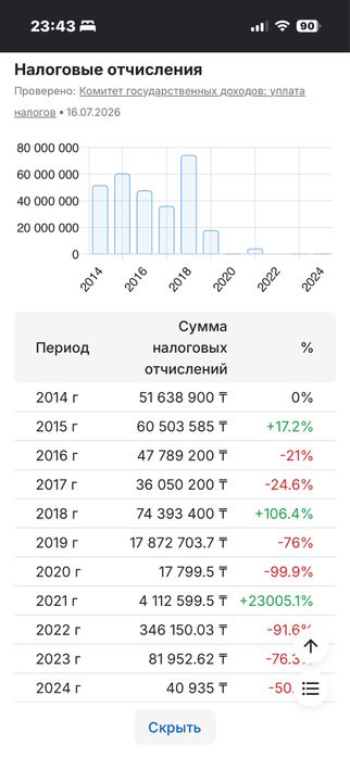 Продажа тоо кампит