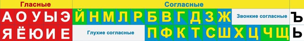 Изготовление стендов