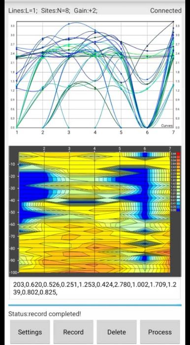 Foraje puturi, detectie de apa 0-300 metri, fantani, foraj put