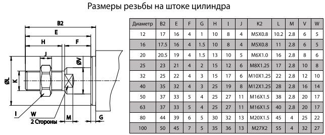 воздушный пневмо цилиндр SDA 25x10