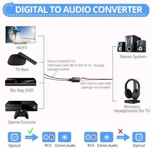 DAC конвертор CAMWAY SPDIF/Toslink към RCA аудио