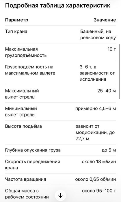Башенный кран в аренду