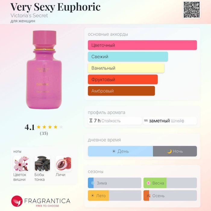 Парфюм Victoria’s Secret