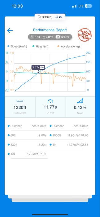 Dragy D70-C, Драги последняя модель, охирги версия