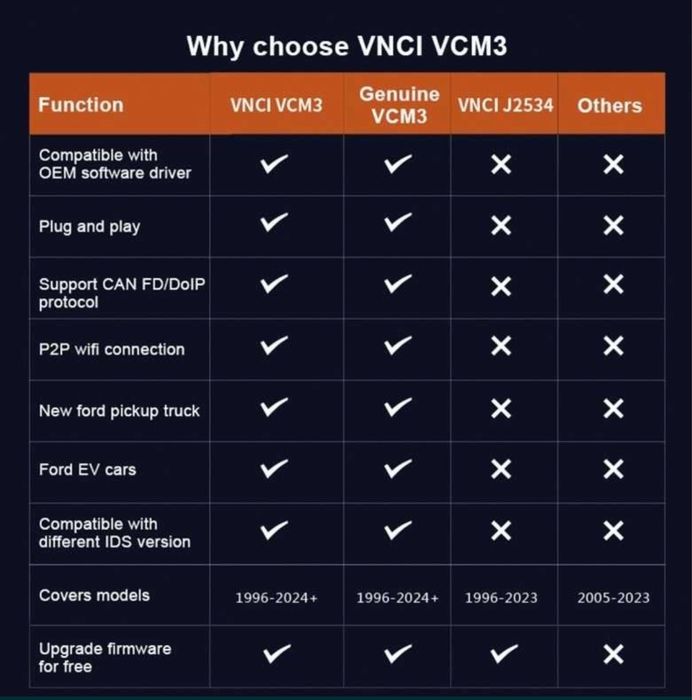 Tester/Diagnoza 2 in 1 FORD/Mazda VCM 3 VNCI cu Doip+Laptop Dell E7480
