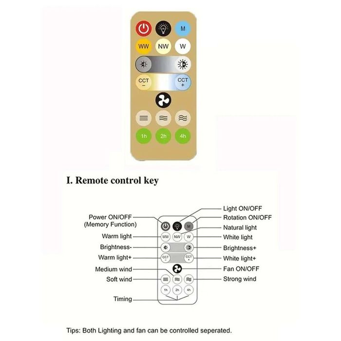 Светодиодный вентилятор с вращением на 360°.