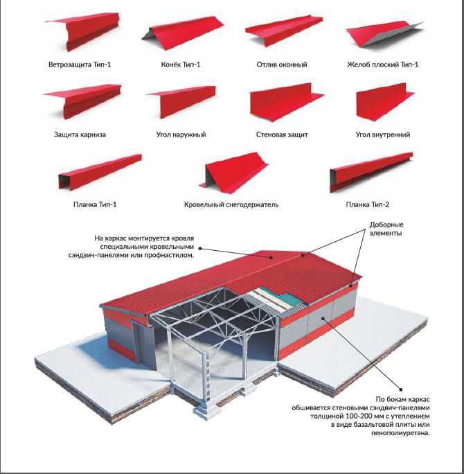 Монтаж Сэндвич панель / установка и сборка сендвич панели