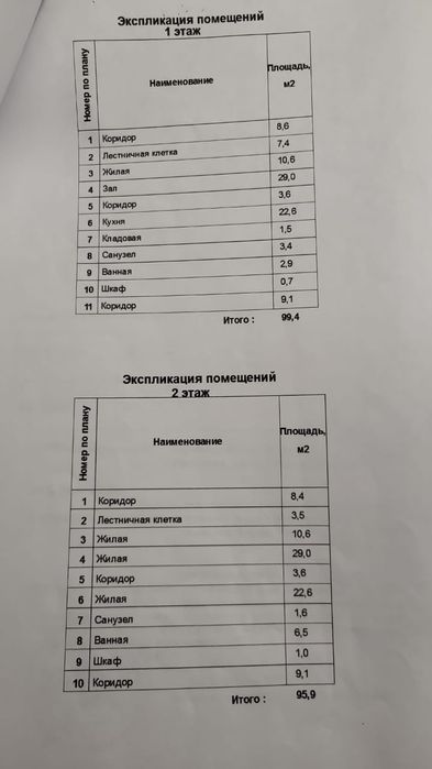 Коттедж в центре города, в районе бани Самал