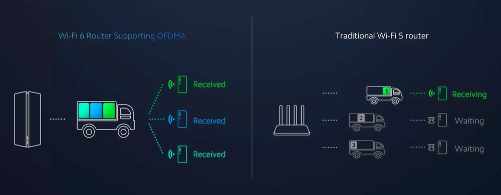 Wi-Fi роутер Xiaomi Router AX3000