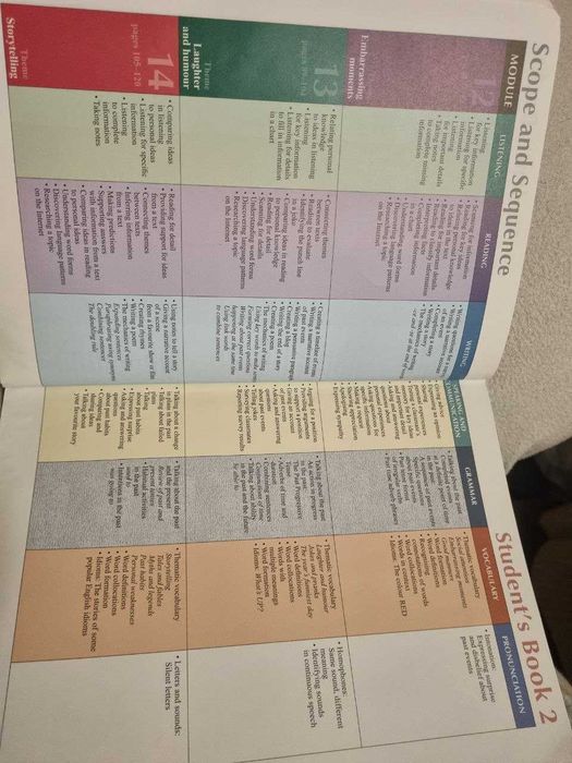 Учебник по английски English For You, ниво A1-A2