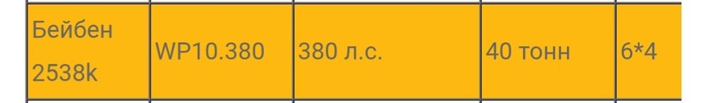 BeiBen Truck самосвал (срочна вариантга) 18 минг пробег