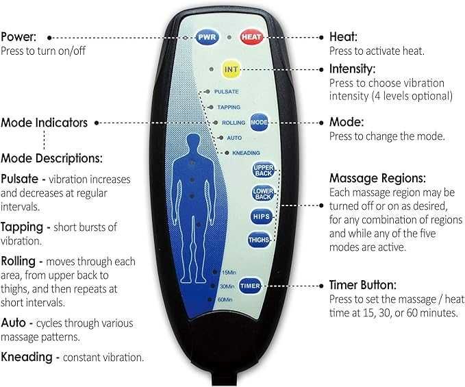 Масажор Snailax VC-262 с мемори пяна за гръб и врат за седалка