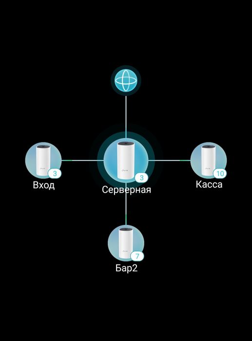 Настройка модемов, роутеров, Mesh систем