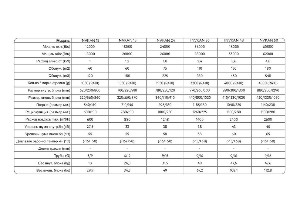 Кондиционер Канального типа Welkin 24btu | Inverter/Доставка/Со склада