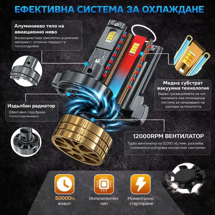 Smart LED крушки H7 Dual Color 3500K–6500K CANBUS 12–24V 480W 68000LM